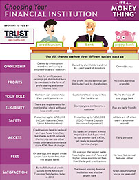 Info Graphic
