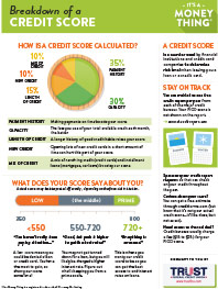 Info Graphic
