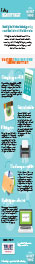 Info Graphic