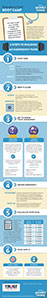 Emergency Fund Info Graphic